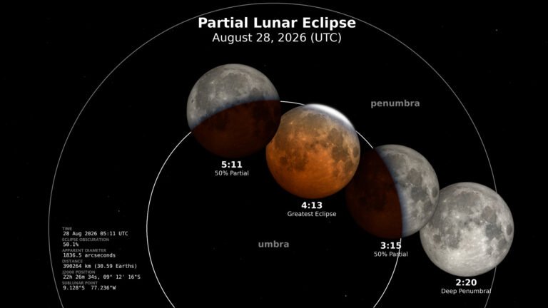 Eclipse vai esconder quase toda a Lua nesta semana e poderá ser visto em todo o Brasil